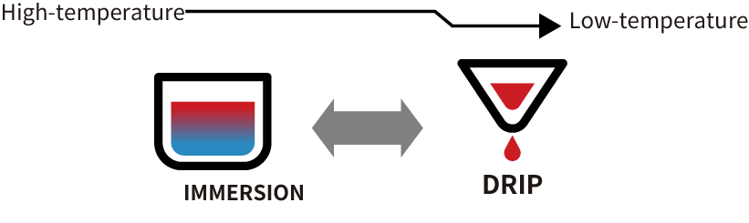 Illustration of the Permeation × Immersion Hybrid brewing