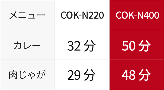 COK-N400