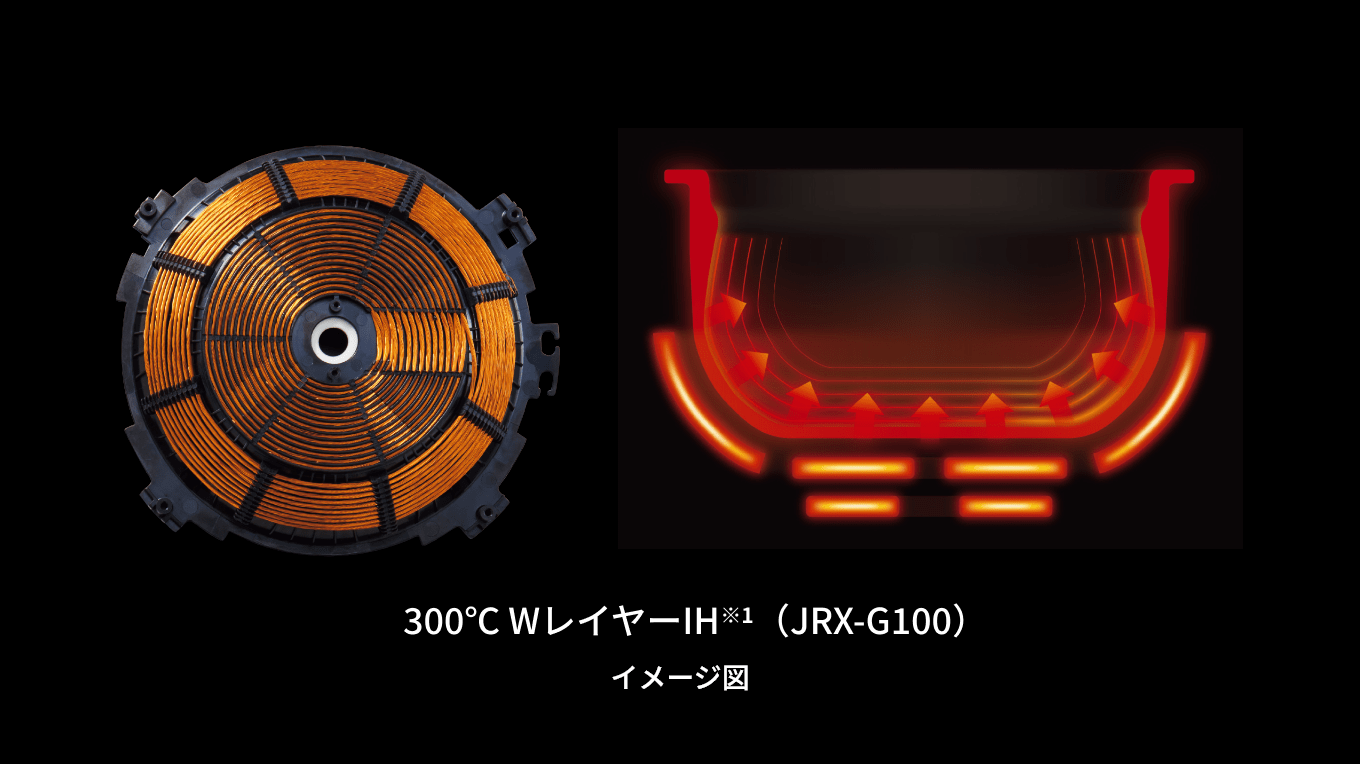 300℃ double-layer IH structure*1 (JRX-G100) Conceptual image