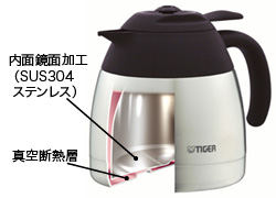 コーヒーメーカー ACW-A080 | 製品情報 | タイガー魔法瓶