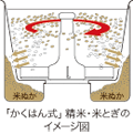 食べたい分だけ精米・米とぎ