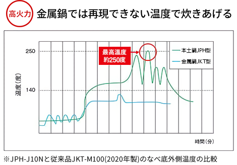 高火力グラフ