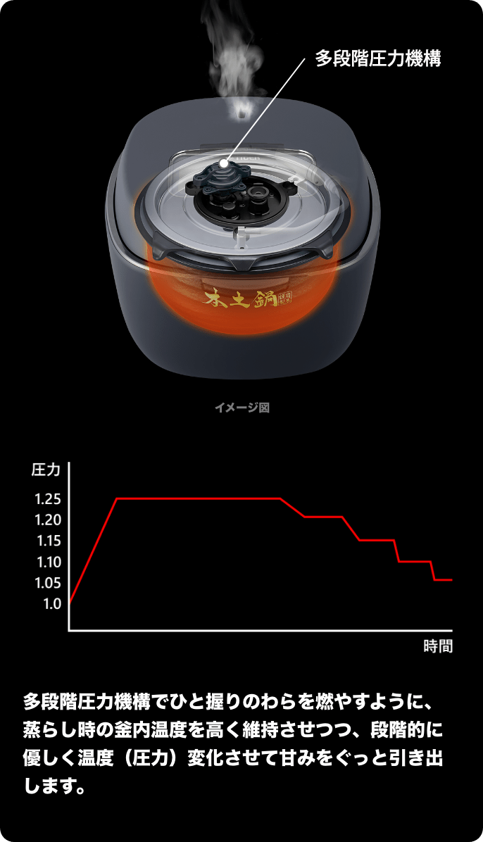 輝い 神戸リセールショップタイガー魔法瓶 TIGER 炊飯器 土鍋圧力IH式 ご泡火炊き 本土鍋 3段階火かげん選択 5.5合 ブラック JPH- G100K