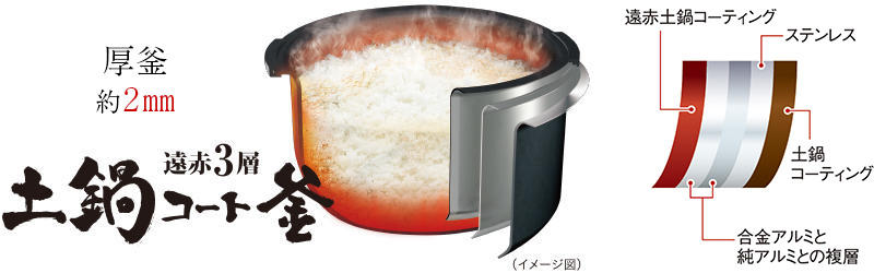 IHジャー炊飯器〈炊きたて〉JPW-G100/180 - タイガー魔法瓶