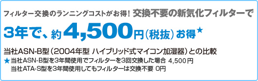 環境快適商品 ハイブリッド式マイコン加湿器 ATA-S500 | 製品情報