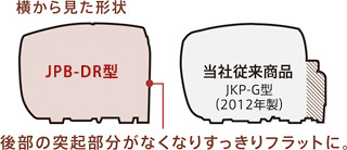 圧力IH炊飯ジャー JPB-DR | 製品情報 | タイガー魔法瓶