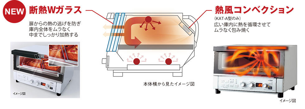 (NEW)断熱Wガラス / 熱風コンベクション