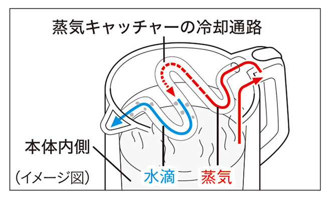 イムグ