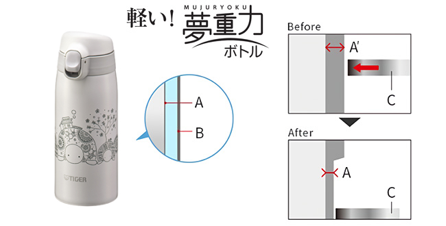 無印良品